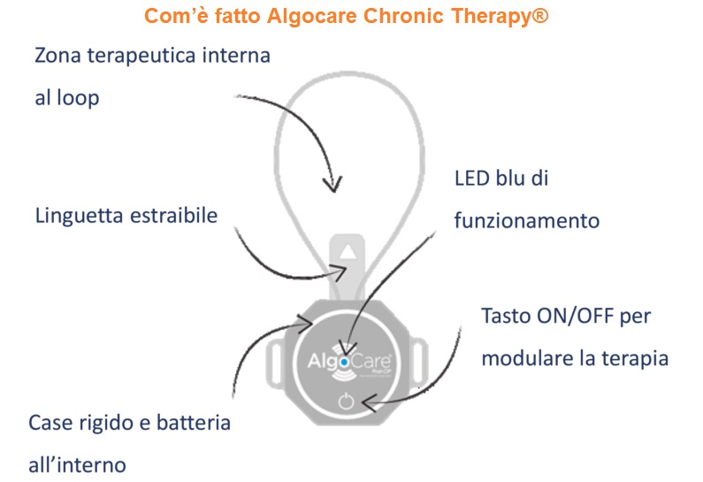 AlgoCare Chronic Therapy TSS Medical Applicazione - MadeinSport