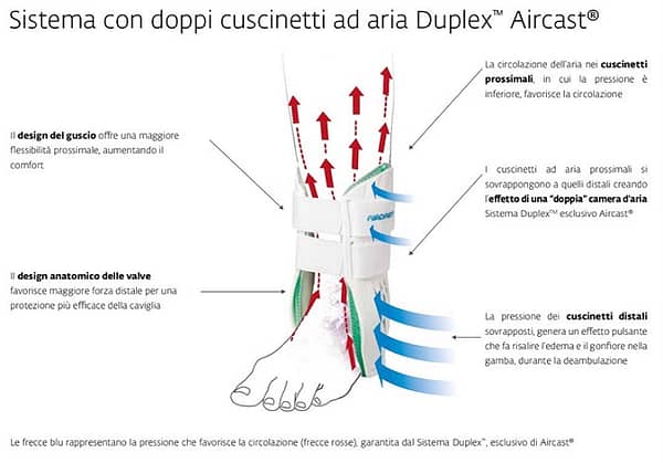 Air-Stirrup II Aircast cuscinetti ad aria duplex